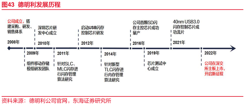 如何了解德明利发展历程
