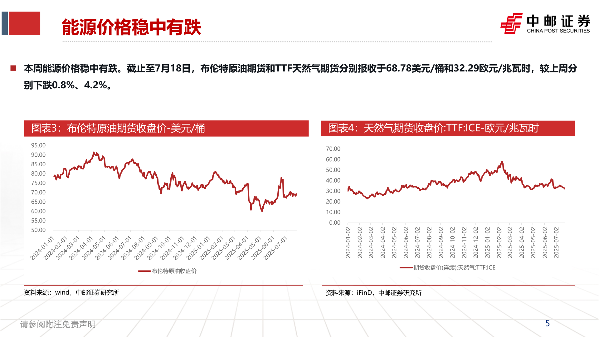 一起讨论下能源价格稳中有跌