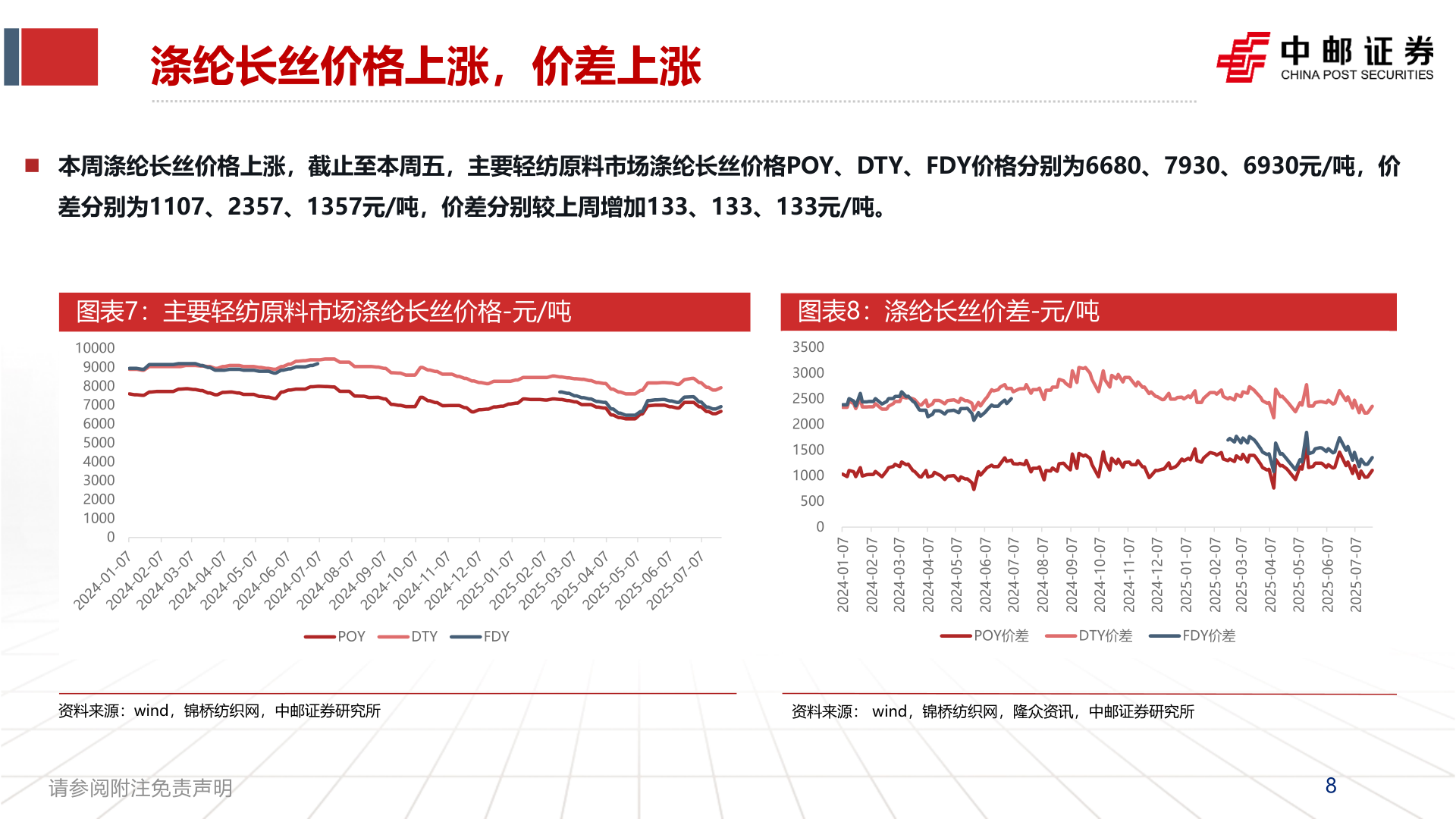 如何了解涤纶长丝价格上涨，价差上涨