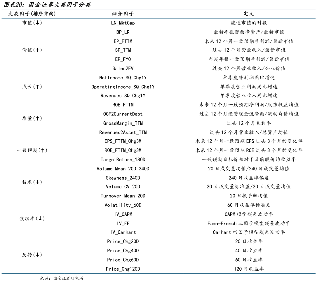 我想了解一下国金证券大类因子分类