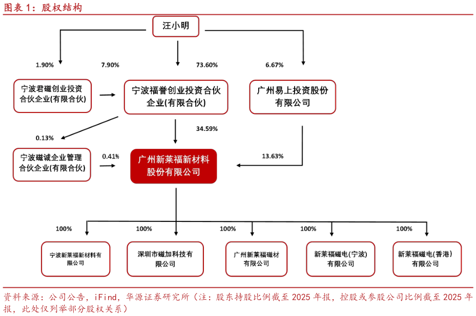 怎样理解股权结构