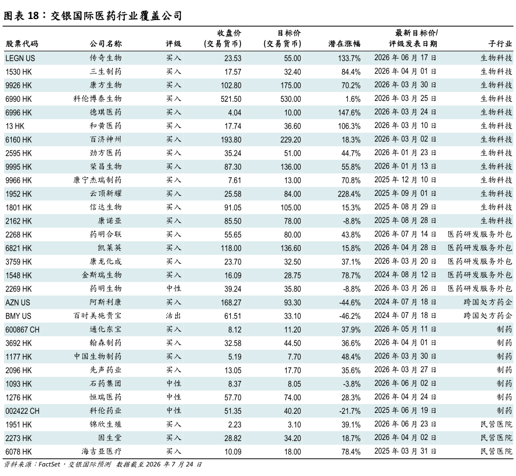 如何解释交银国际医药行业覆盖公司