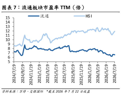 怎样理解流通板块市盈率 TTM（倍）