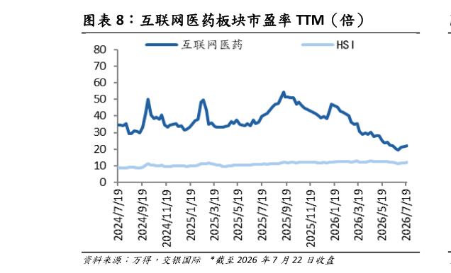 我想了解一下互联网医药板块市盈率 TTM（倍）