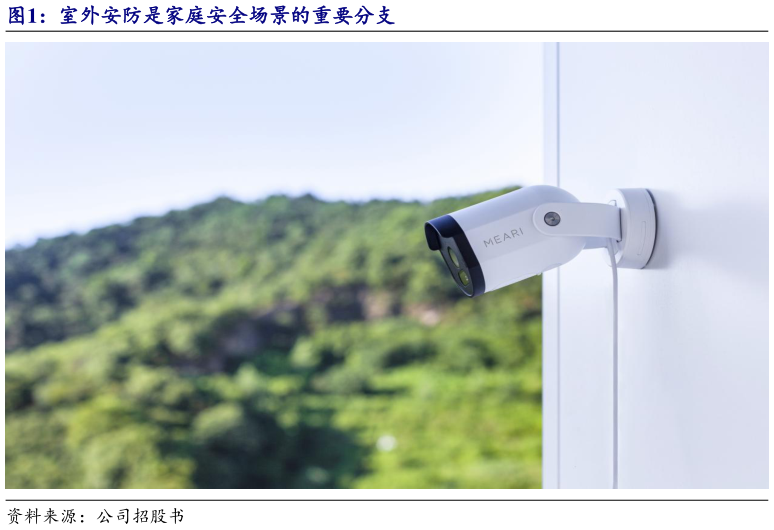 咨询下各位室外安防是家庭安全场景的重要分支