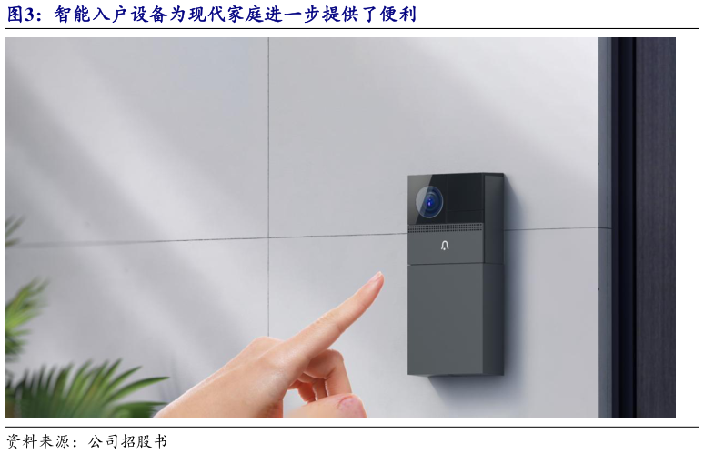 一起讨论下智能入户设备为现代家庭进一步提供了便利