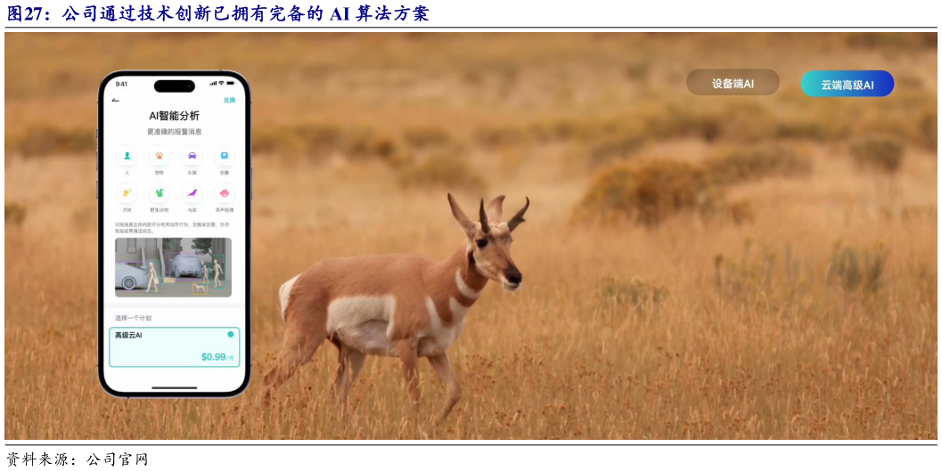 谁能回答公司通过技术创新已拥有完备的 AI 算法方案