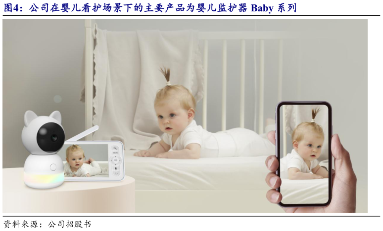 一起讨论下公司在婴儿看护场景下的主要产品为婴儿监护器 Baby 系列