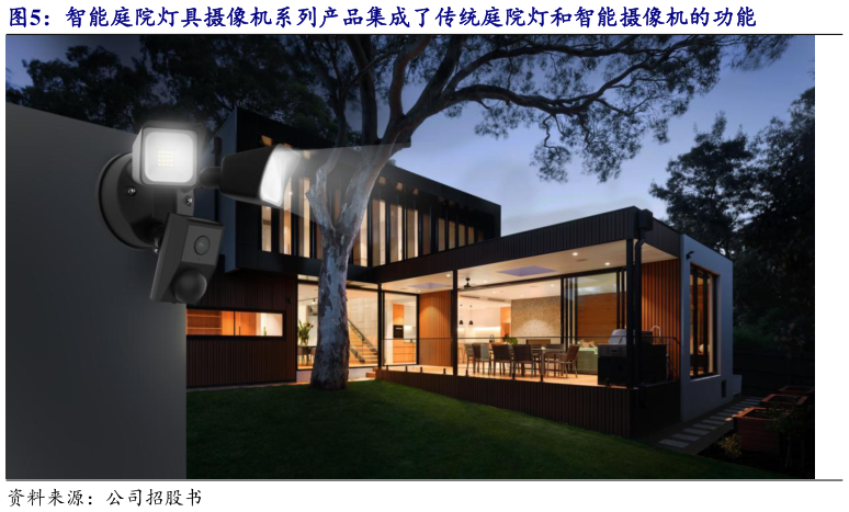 如何了解智能庭院灯具摄像机系列产品集成了传统庭院灯和智能摄像机的功能