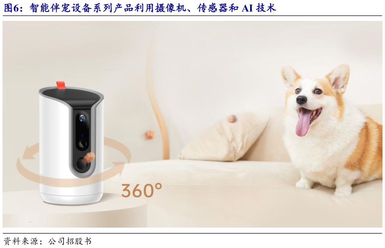 我想了解一下智能伴宠设备系列产品利用摄像机、传感器和 AI 技术