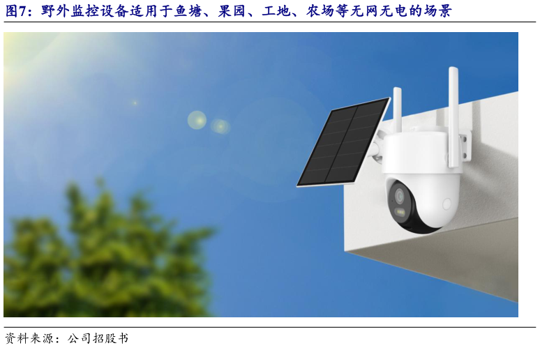 一起讨论下野外监控设备适用于鱼塘、果园、工地、农场等无网无电的场景
