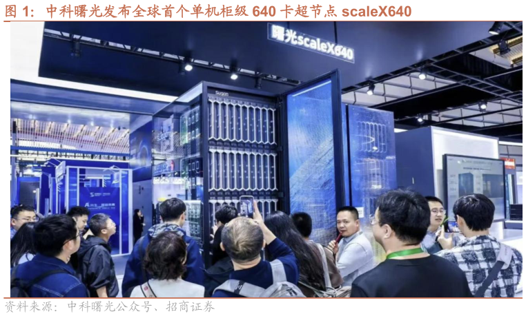 请问一下中科曙光发布全球首个单机柜级 640 卡超节点 scaleX640