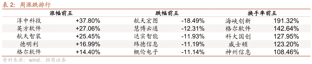 怎样理解周涨跌排行