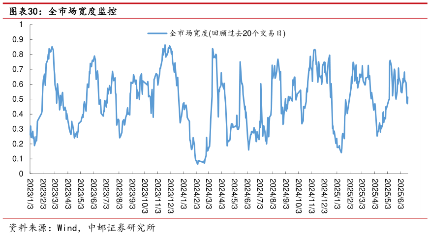 想问下各位网友全市场宽度监控