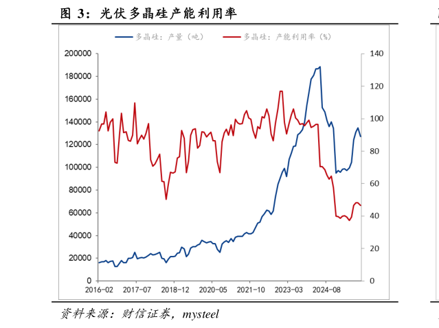 如何了解光伏多晶硅产能利用率