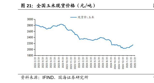 怎样理解全国玉米现货价格(元吨)?