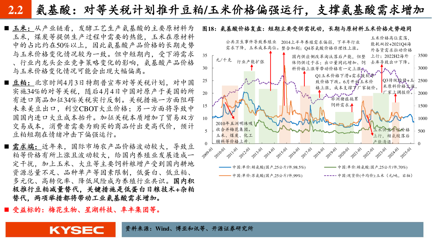咨询下各位2.2?