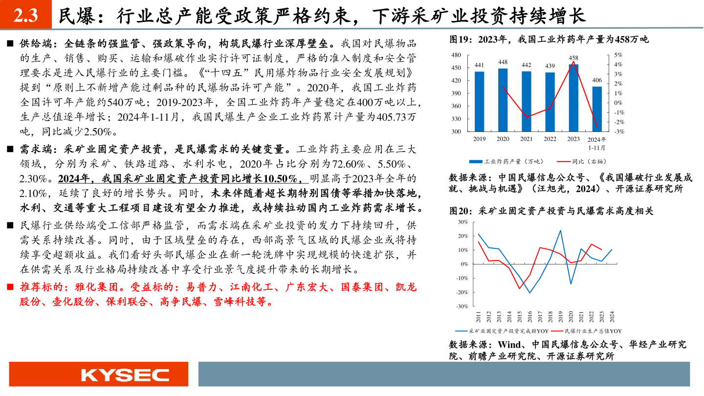 如何看待2.3 民爆:行业总产能受政策严格约束,下游采矿业投资持续增长?