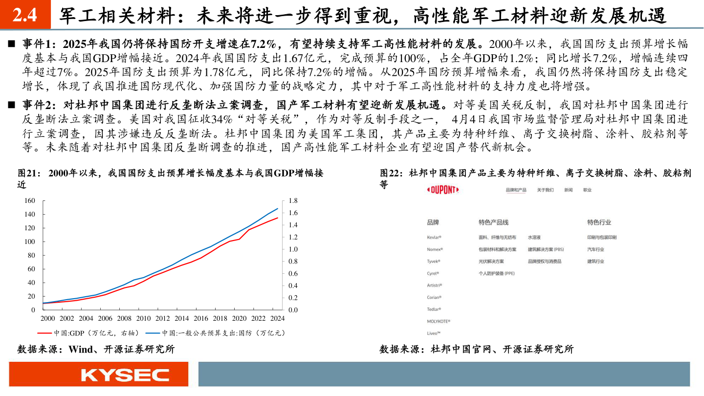 想问下各位网友2.4?
