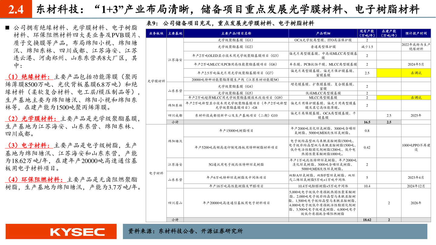 我想了解一下2.4?
