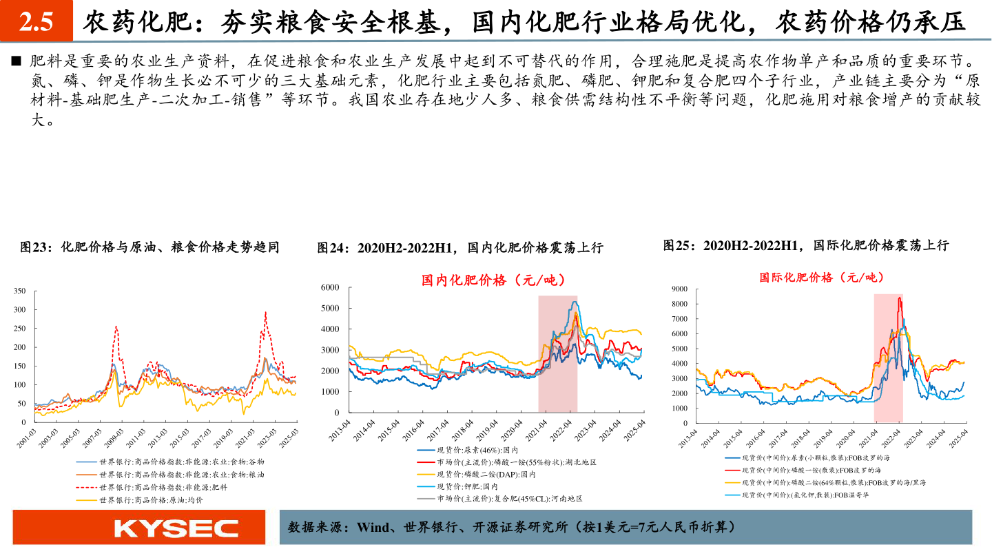 谁知道2.5?