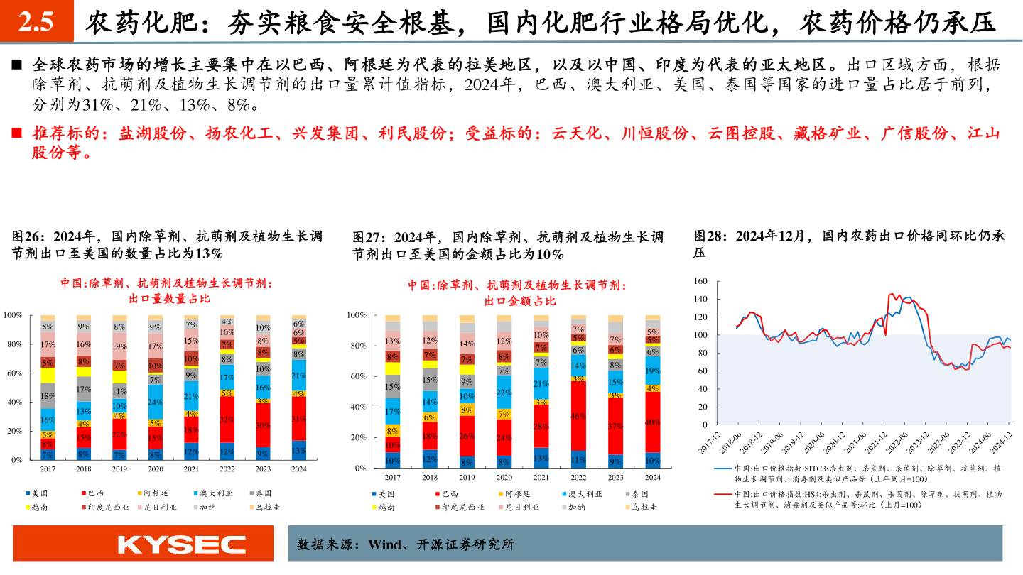 咨询下各位2.5?