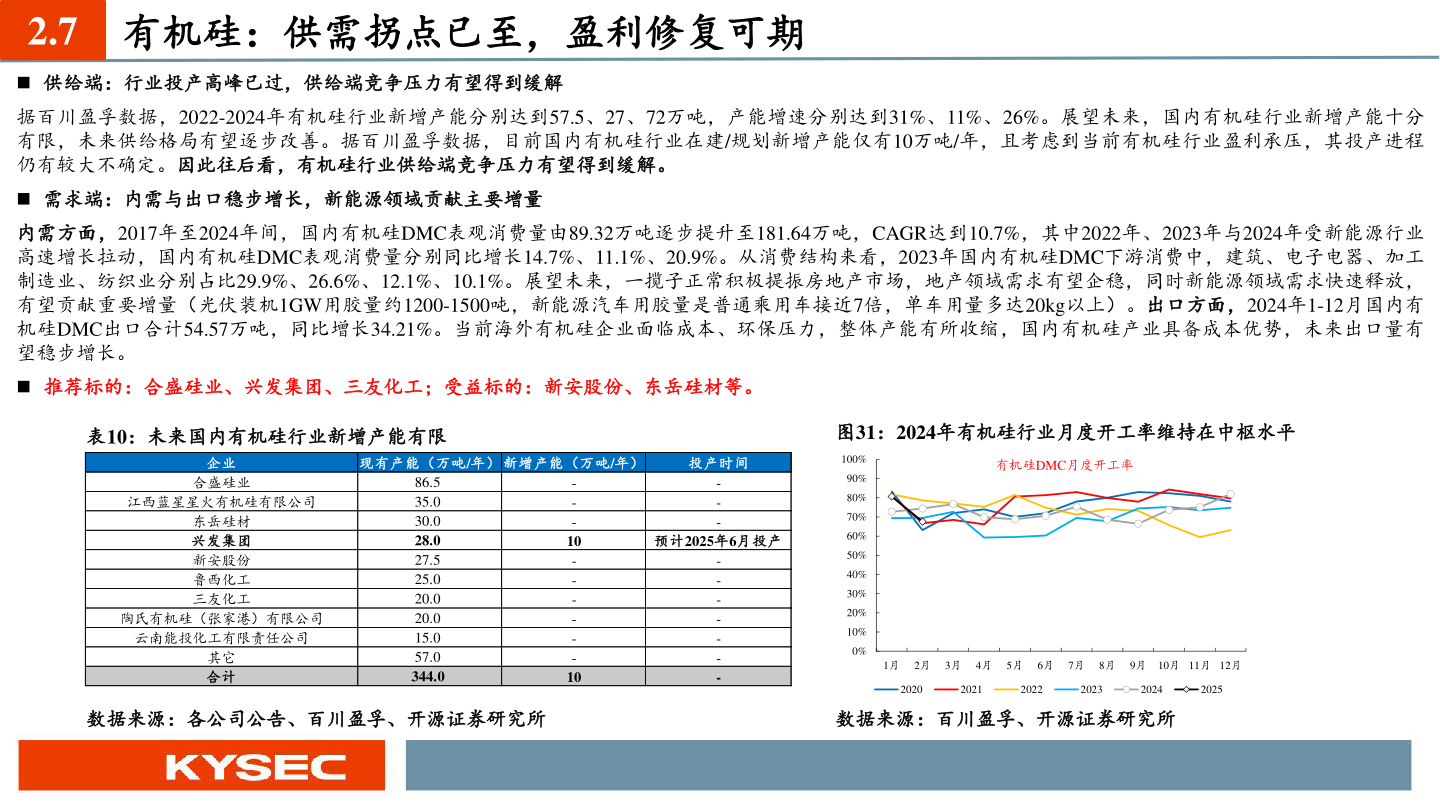 咨询下各位2.7 有机硅:供需拐点已至,盈利修复可期?