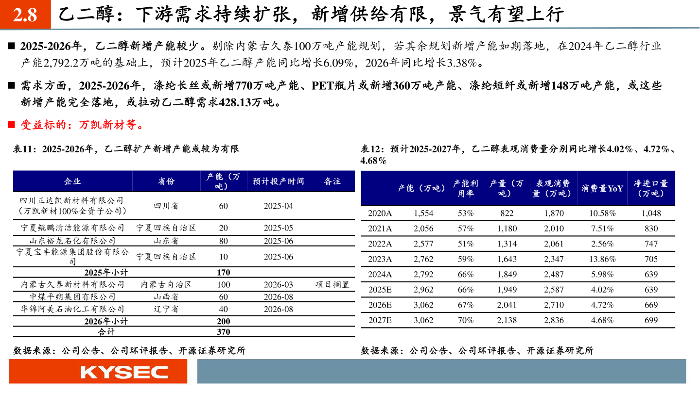 怎样理解2.8?