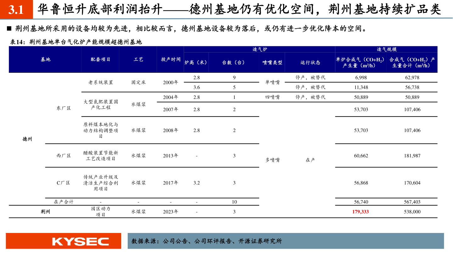 怎样理解3.1?
