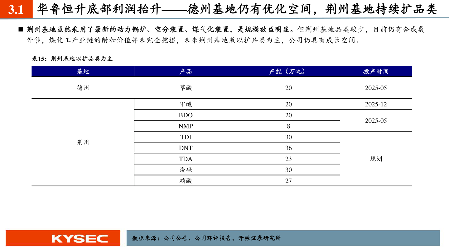 如何了解3.1?