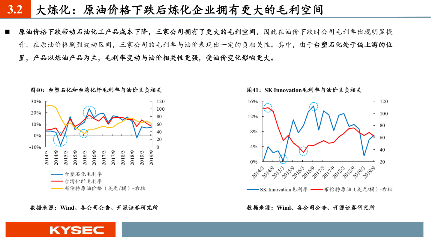 谁知道3.2 大炼化:原油价格下跌后炼化企业拥有更大的毛利空间?