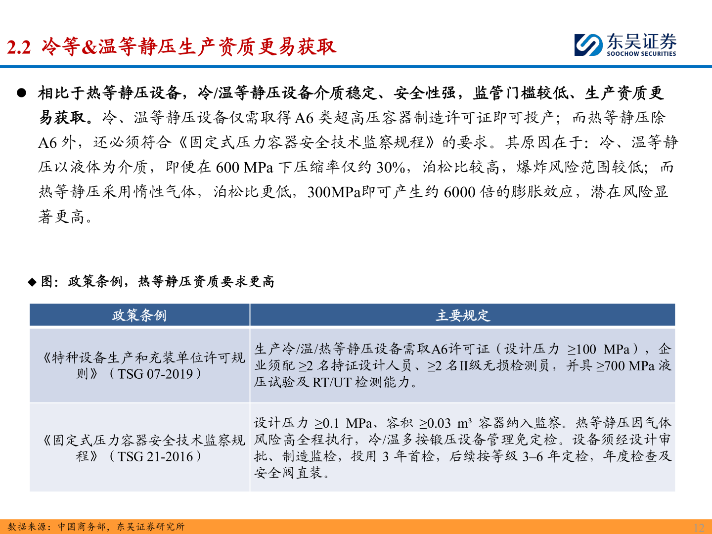 一起讨论下2.2  冷等&温等静压生产资质更易获取?