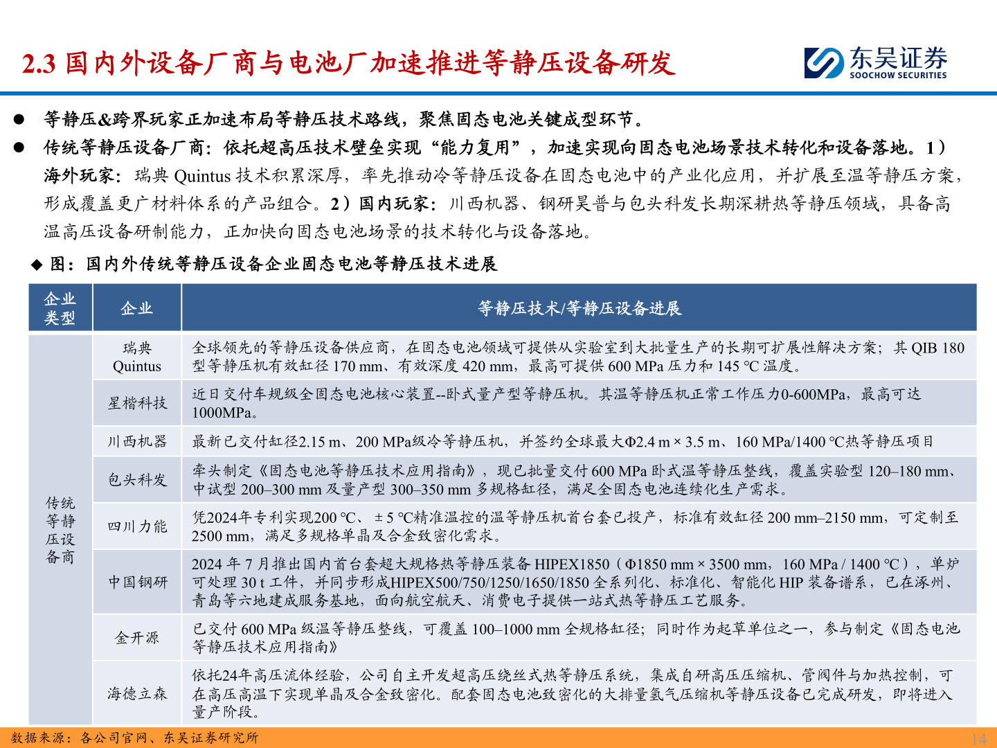 各位网友请教一下2.3 国内外设备厂商与电池厂加速推进等静压设备研发?