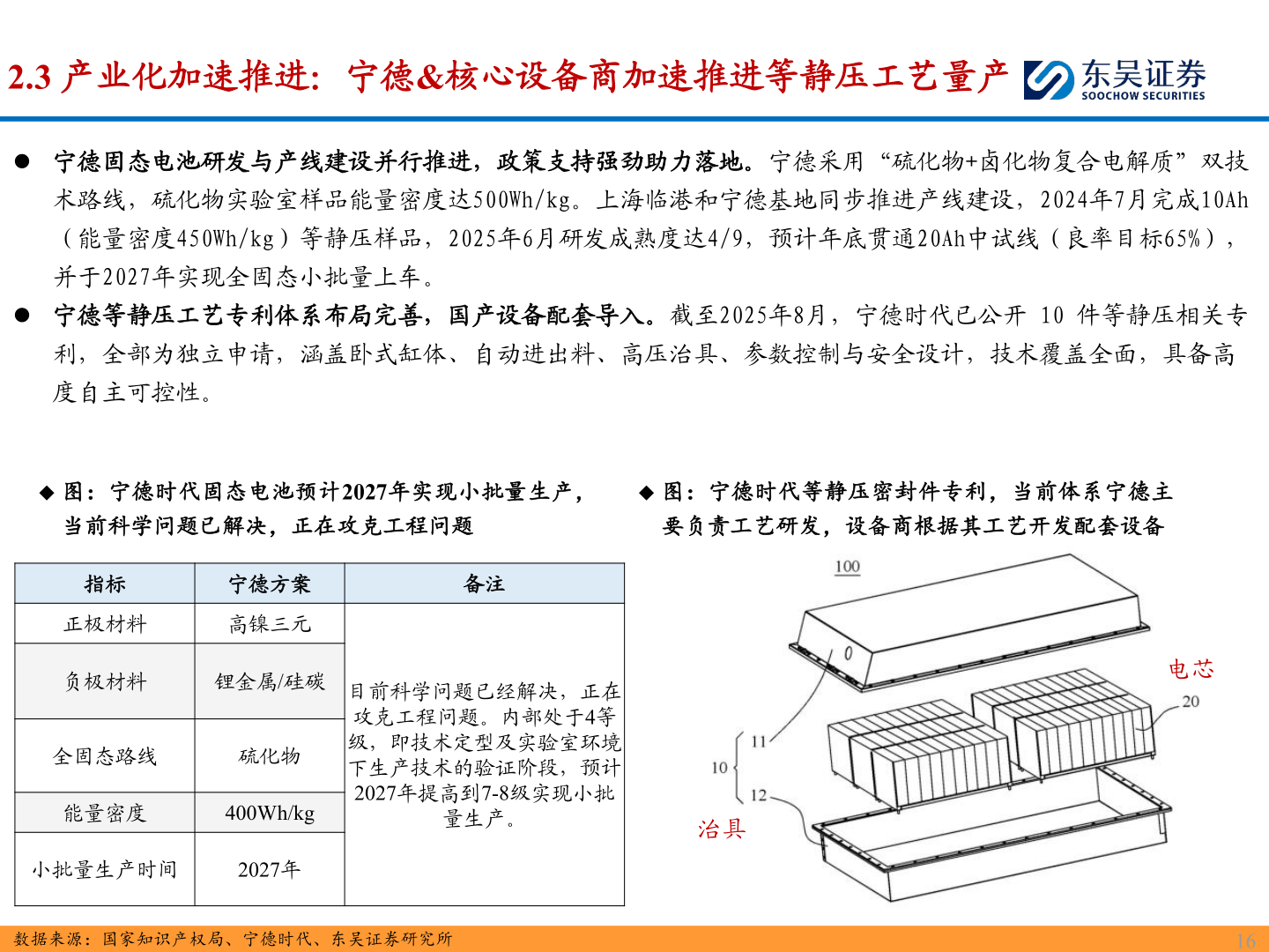 怎样理解2.3 产业化加速推进：宁德&核心设备商加速推进等静压工艺量产?
