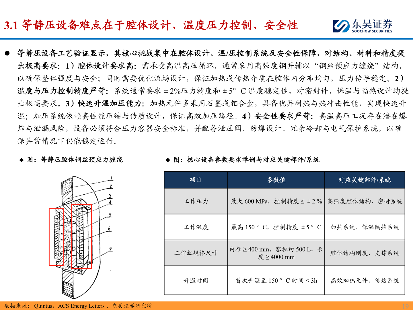 如何才能3.1 等静压设备难点在于腔体设计、温度压力控制、安全性?