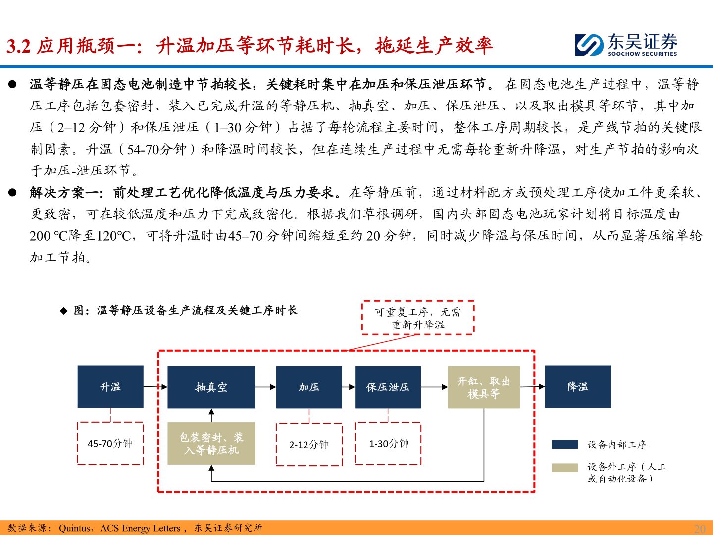 如何解释3.2 应用瓶颈一：升温加压等环节耗时长，拖延生产效率?