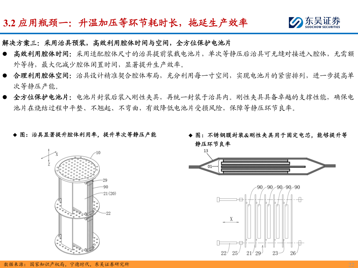 如何才能3.2 应用瓶颈一：升温加压等环节耗时长，拖延生产效率?