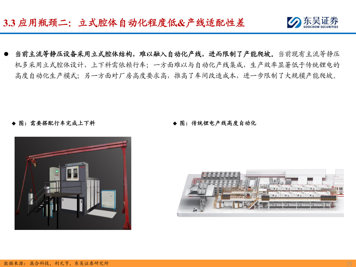 各位网友请教一下3.3 应用瓶颈二：立式腔体自动化程度低&产线适配性差?