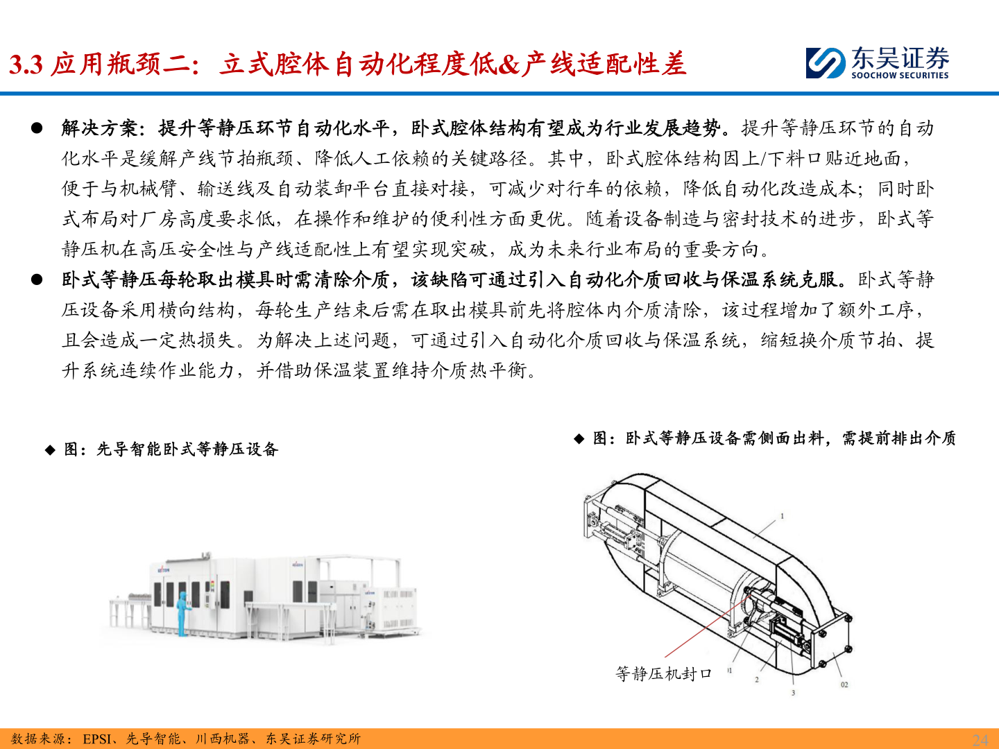 请问一下3.3 应用瓶颈二：立式腔体自动化程度低&产线适配性差?