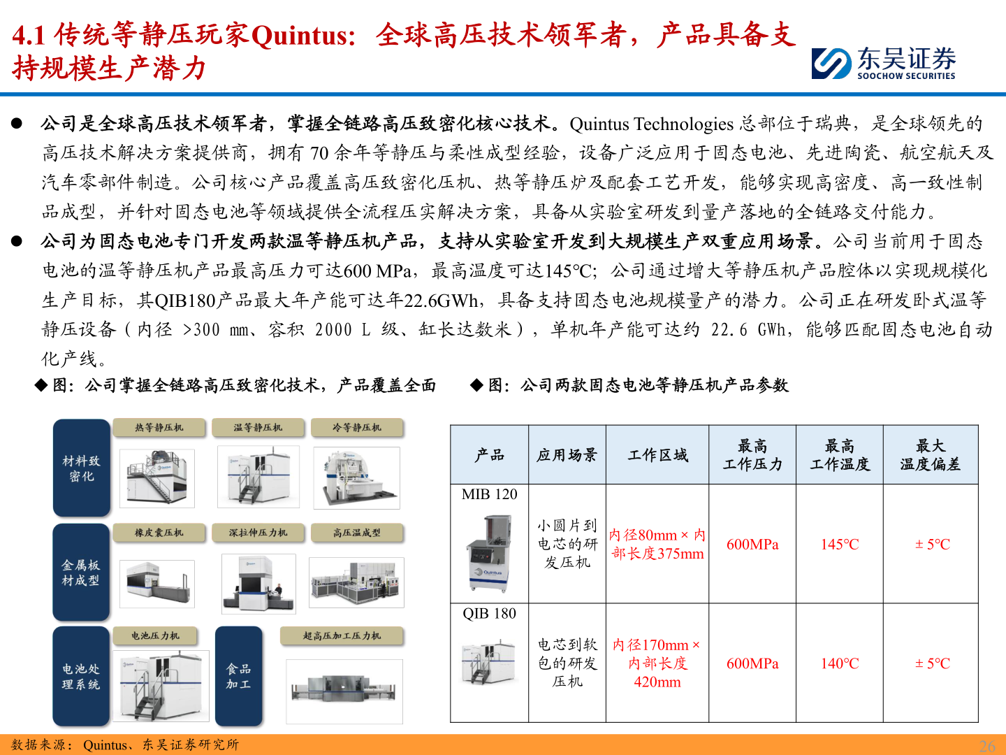 咨询下各位4.1 传统等静压玩家Quintus：全球高压技术领军者，产品具备支?