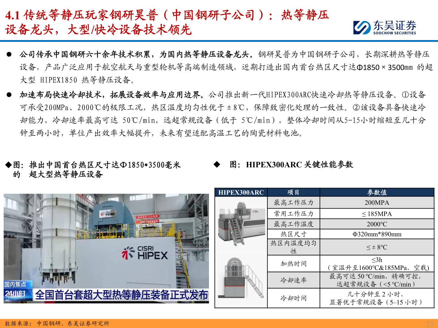 如何了解4.1 传统等静压玩家钢研昊普（中国钢研子公司）：热等静压?