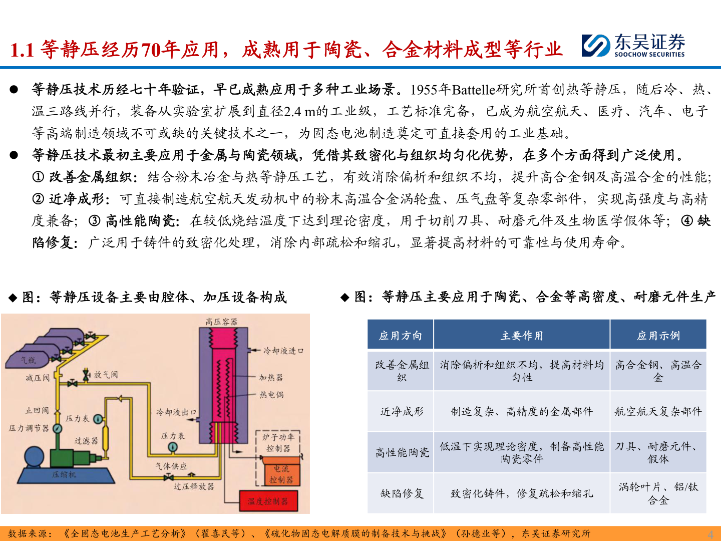 你知道1.1 等静压经历70年应用，成熟用于陶瓷、合金材料成型等行业?