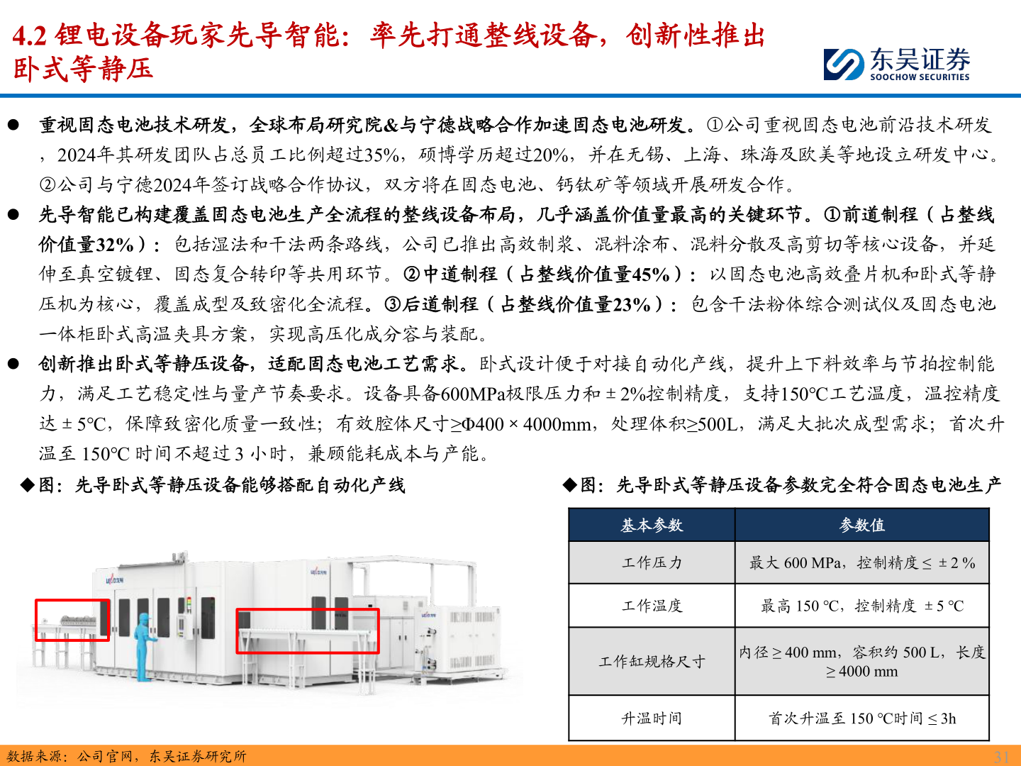 想关注一下4.2 锂电设备玩家先导智能：率先打通整线设备，创新性推出?