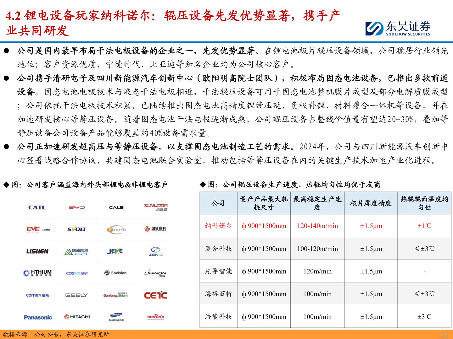 咨询大家4.2 锂电设备玩家纳科诺尔：辊压设备先发优势显著，携手产?