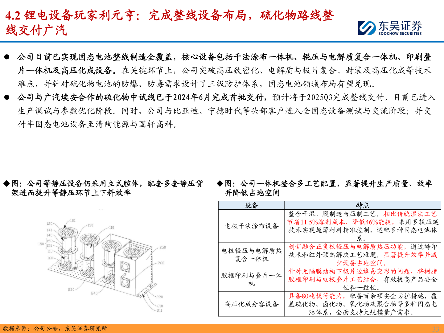 如何看待4.2 锂电设备玩家利元亨：完成整线设备布局，硫化物路线整?