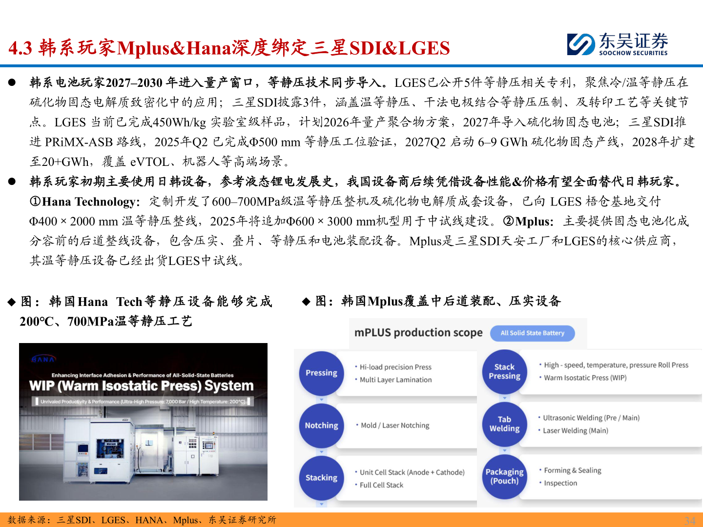 想关注一下4.3 韩系玩家Mplus&Hana深度绑定三星SDI&LGES?