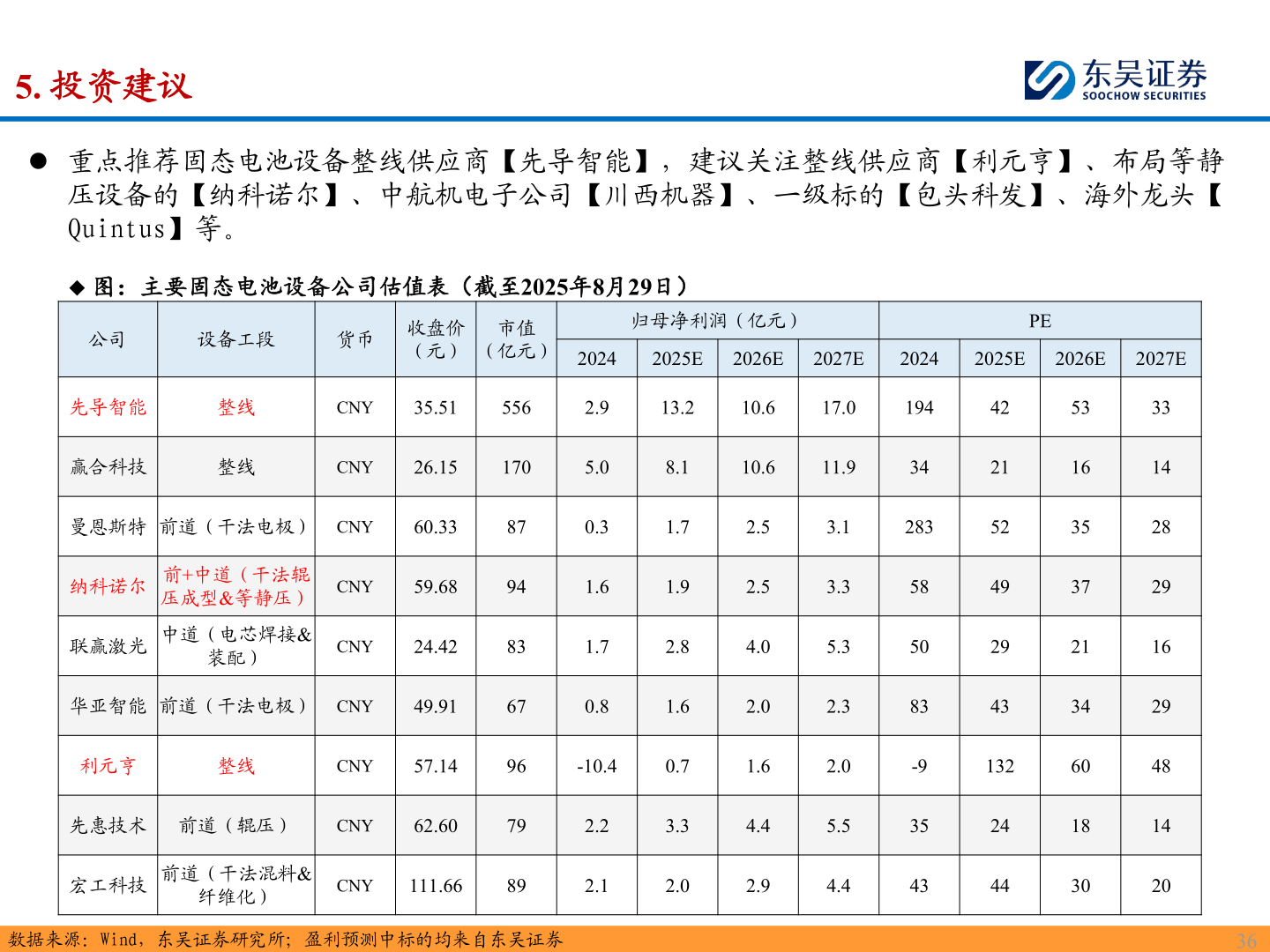 谁能回答5. 投资建议?