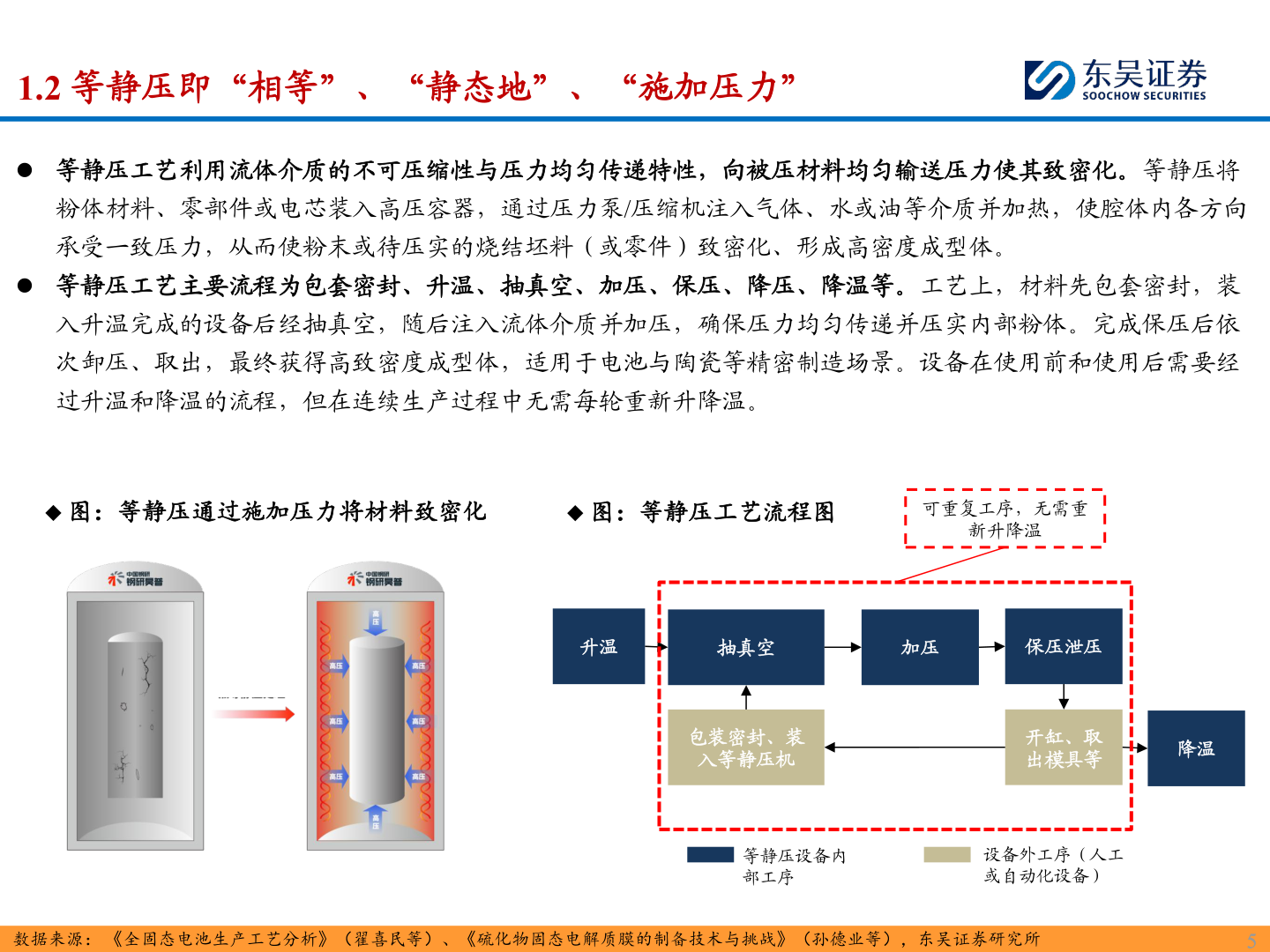 如何了解1.2 等静压即“相等”、“静态地”、“施加压力”?