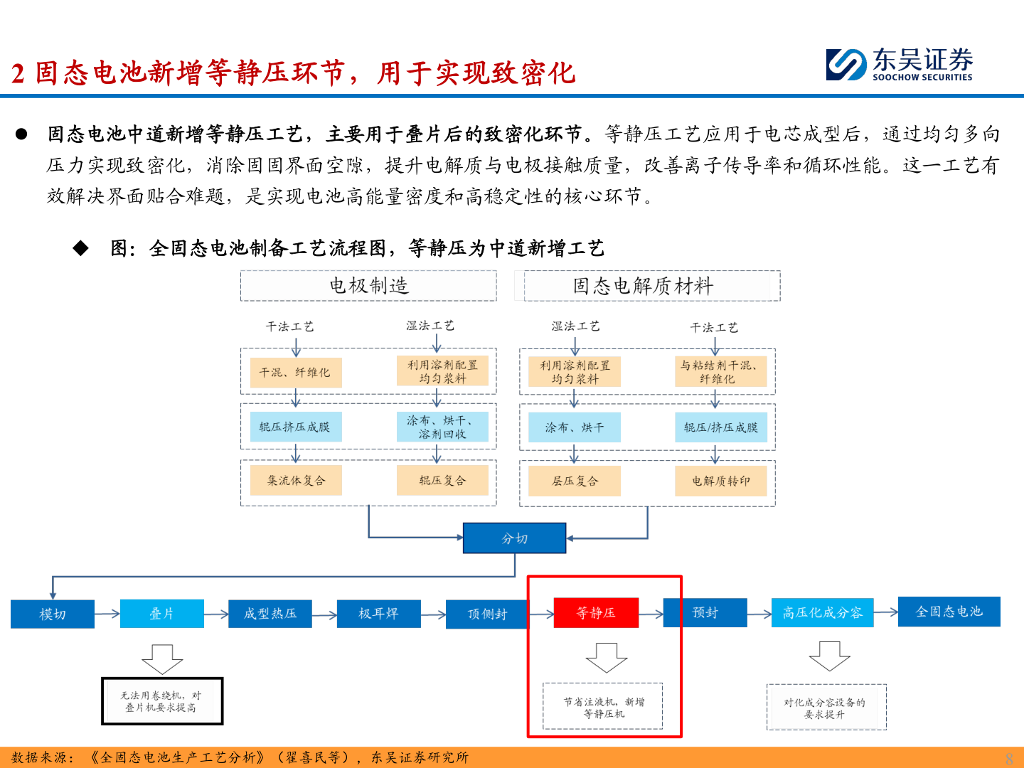 请问一下2 固态电池新增等静压环节，用于实现致密化?