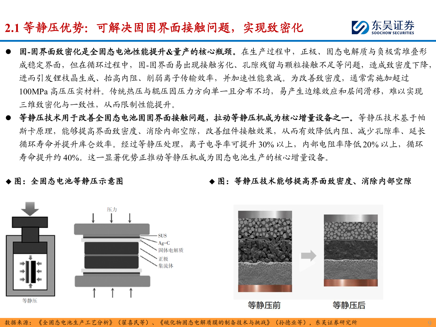 如何了解2.1 等静压优势：可解决固固界面接触问题，实现致密化?